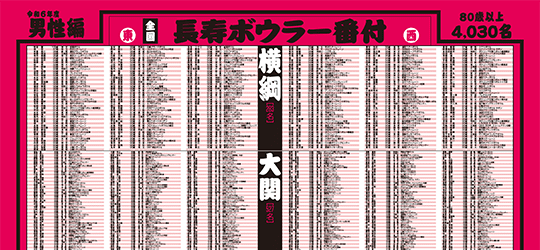 令和5年　全国長寿ボウラー番付　男性編